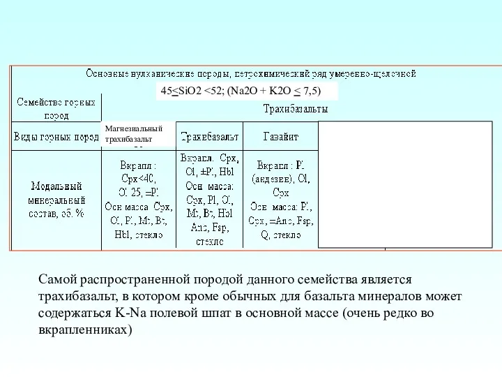 45 Магнезиальный трахибазальт Самой распространенной породой данного семейства является трахибазальт,