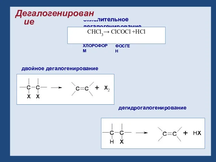 Дегалогенирование: окислительное дегалогенирование двойное дегалогенирование дегидрогалогенирование ХЛОРОФОРМ ФОСГЕН CHCl3→ ClCOCl +HCl Дегалогенирование