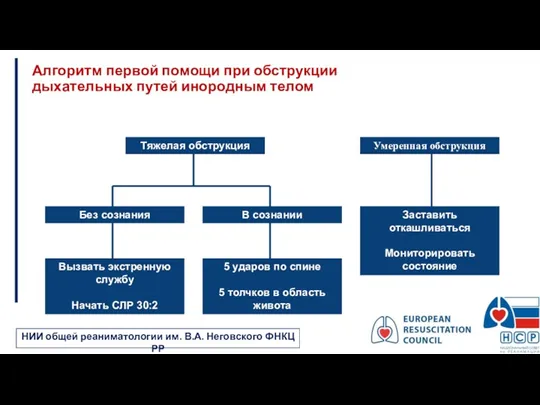 Алгоритм первой помощи при обструкции дыхательных путей инородным телом Умеренная