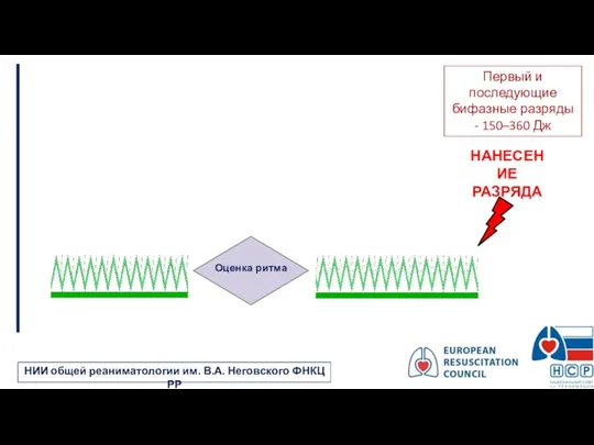 НАНЕСЕНИЕ РАЗРЯДА Первый и последующие бифазные разряды - 150–360 Дж