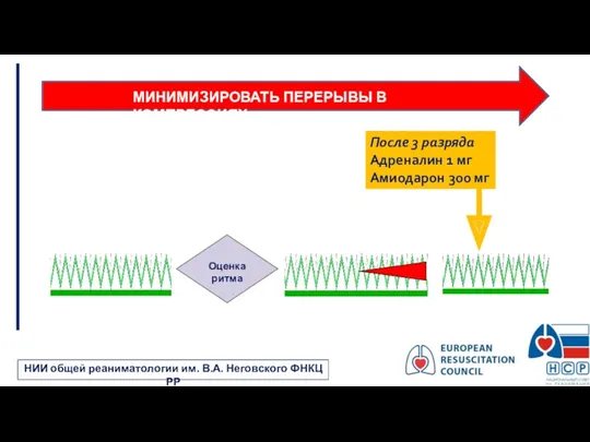 МИНИМИЗИРОВАТЬ ПЕРЕРЫВЫ В КОМПРЕССИЯХ После 3 разряда Адреналин 1 мг