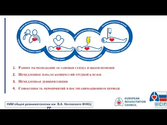 Раннее распознавание остановки сердца и вызов помощи Немедленное начало компрессий