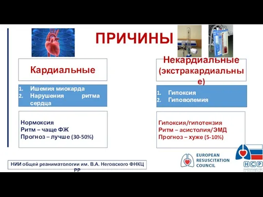 Кардиальные ПРИЧИНЫ Некардиальные (экстракардиальные) Ишемия миокарда Нарушения ритма сердца Нормоксия