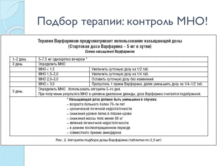 Подбор терапии: контроль МНО!