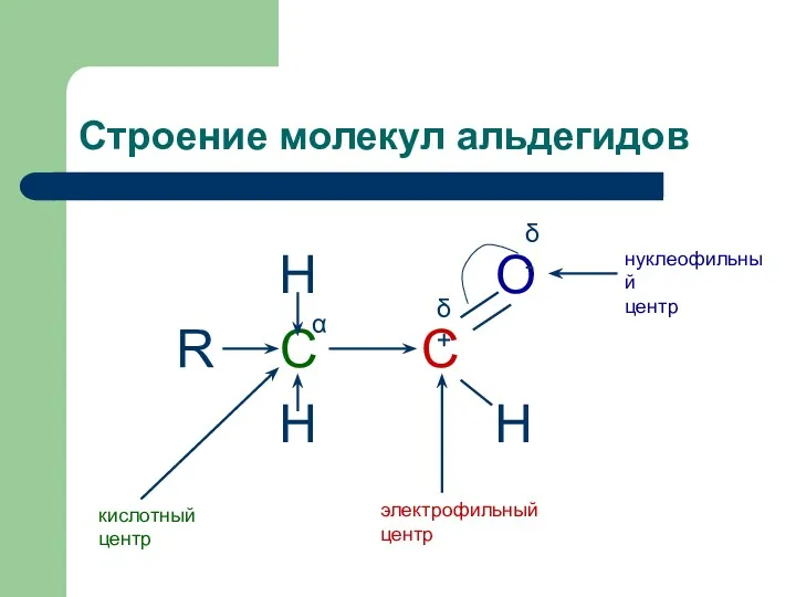 Строение молекул альдегидов H O R C C H H нуклеофильный центр кислотный центр