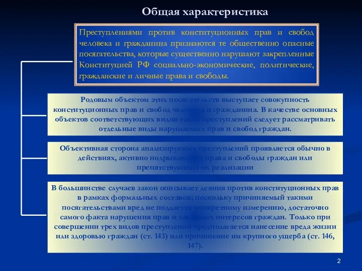 Общая характеристика Преступлениями против конституционных прав и свобод человека и