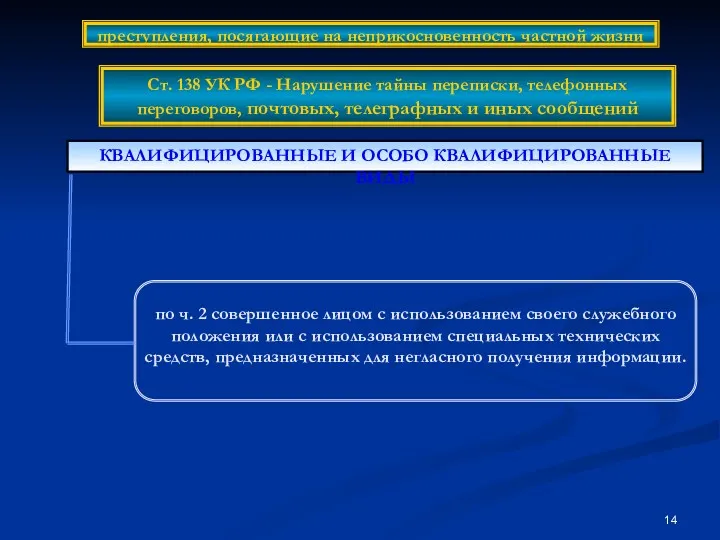 КВАЛИФИЦИРОВАННЫЕ И ОСОБО КВАЛИФИЦИРОВАННЫЕ ВИДЫ преступления, посягающие на неприкосновенность частной