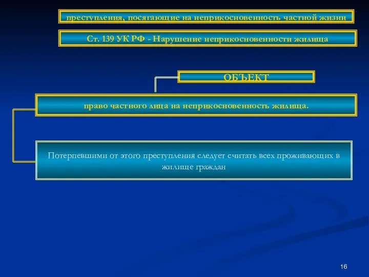 ОБЪЕКТ Потерпевшими от этого преступления следует считать всех проживающих в жилище граждан право