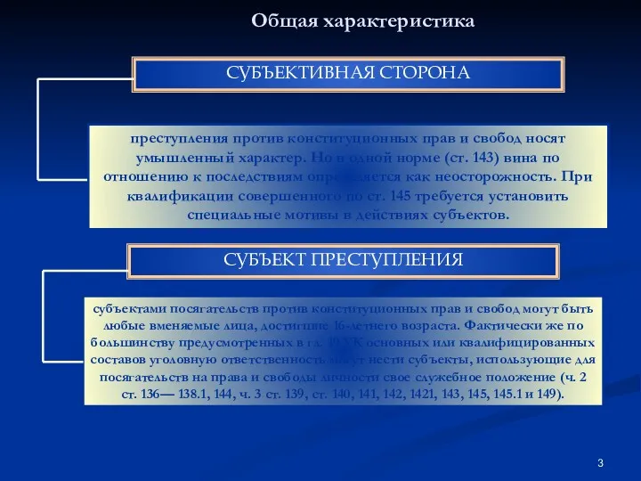 Общая характеристика СУБЪЕКТИВНАЯ СТОРОНА преступления против конституционных прав и свобод носят умышленный характер.