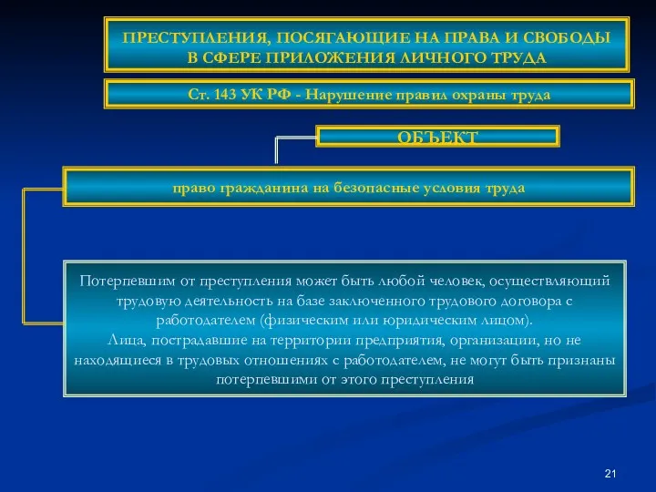 ОБЪЕКТ Потерпевшим от преступления может быть любой человек, осуществляющий трудовую