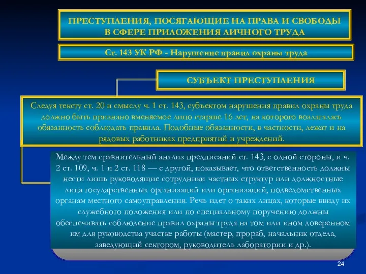 СУБЪЕКТ ПРЕСТУПЛЕНИЯ Следуя тексту ст. 20 и смыслу ч. 1 ст. 143, субъектом