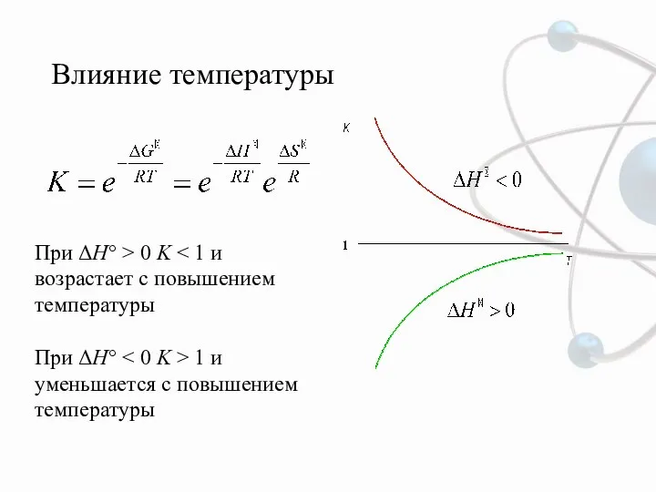 Влияние температуры При ΔH° > 0 K При ΔH° 1 и уменьшается с повышением температуры