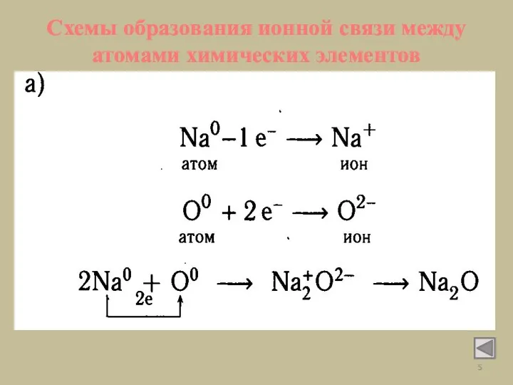 Схемы образования ионной связи между атомами химических элементов
