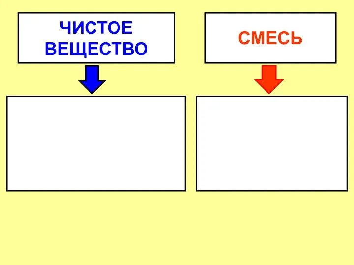 ЧИСТОЕ ВЕЩЕСТВО СМЕСЬ