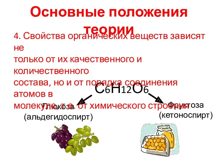 Основные положения теории С6Н12О6 Глюкоза (альдегидоспирт) Фруктоза (кетоноспирт) 4. Свойства