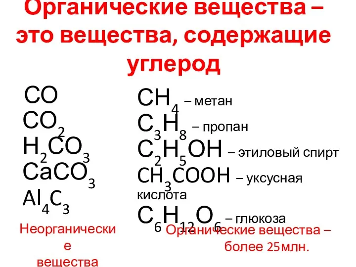 Органические вещества – это вещества, содержащие углерод СО СО2 Н2СО3