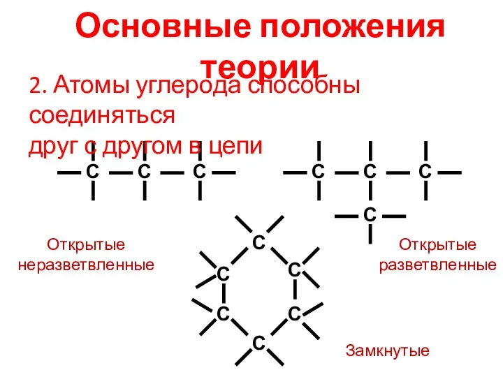 Открытые неразветвленные Открытые разветвленные Замкнутые Основные положения теории 2. Атомы