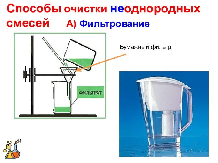 Способы очистки неоднородных смесей А) Фильтрование Бумажный фильтр