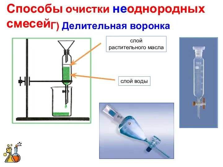 Способы очистки неоднородных смесей Г) Делительная воронка слой воды слой растительного масла