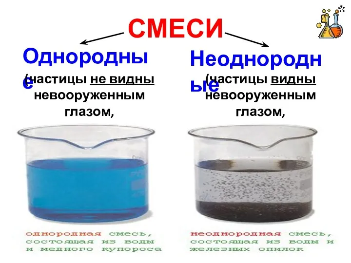 СМЕСИ Однородные Неоднородные (частицы не видны невооруженным глазом, т. е.