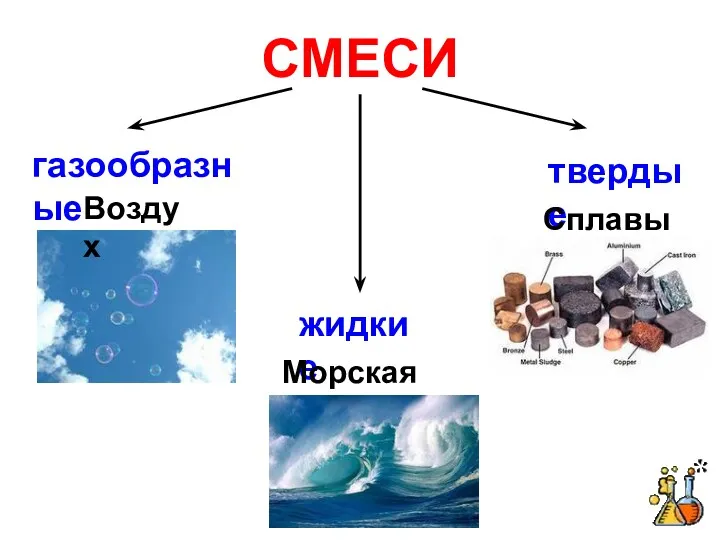 СМЕСИ газообразные жидкие твердые