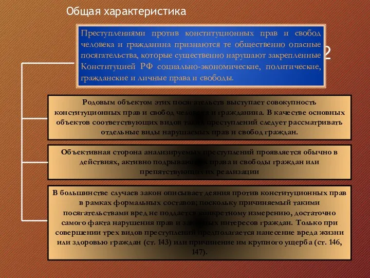 Общая характеристика Преступлениями против конституционных прав и свобод человека и гражданина признаются те