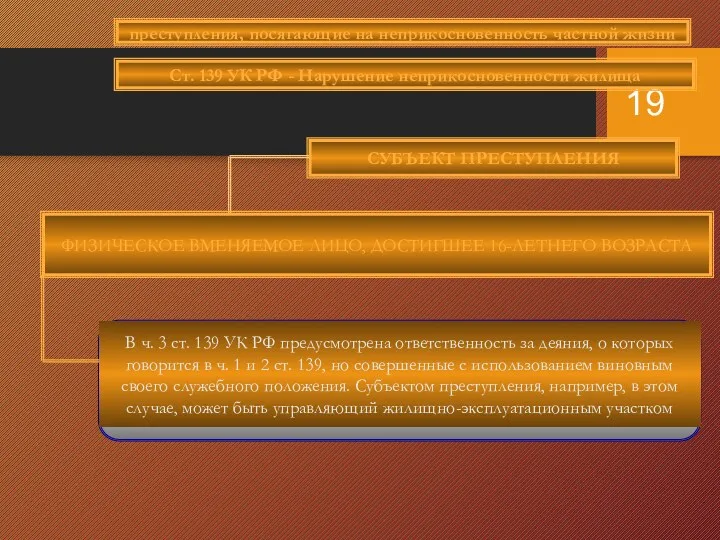 СУБЪЕКТ ПРЕСТУПЛЕНИЯ ФИЗИЧЕСКОЕ ВМЕНЯЕМОЕ ЛИЦО, ДОСТИГШЕЕ 16-ЛЕТНЕГО ВОЗРАСТА преступления, посягающие на неприкосновенность частной