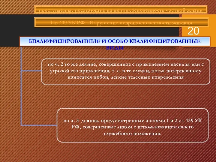 КВАЛИФИЦИРОВАННЫЕ И ОСОБО КВАЛИФИЦИРОВАННЫЕ ВИДЫ преступления, посягающие на неприкосновенность частной жизни Ст. 139