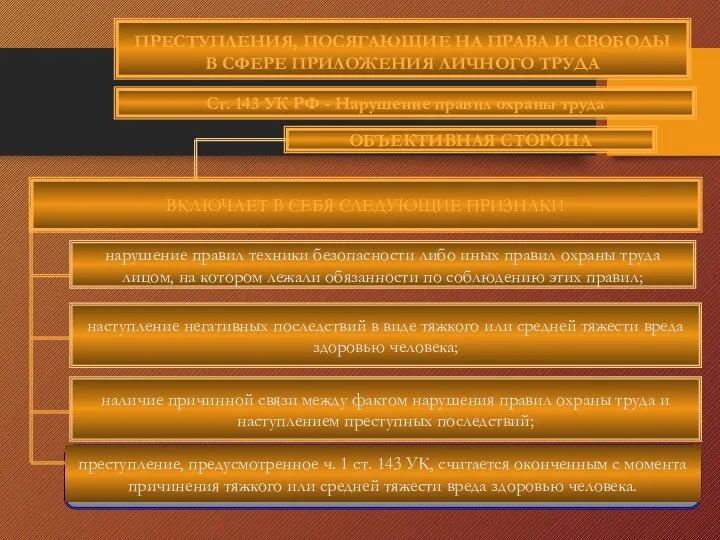 ОБЪЕКТИВНАЯ СТОРОНА ВКЛЮЧАЕТ В СЕБЯ СЛЕДУЮЩИЕ ПРИЗНАКИ наступление негативных последствий в виде тяжкого