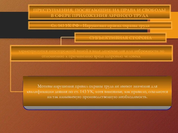 СУБЪЕКТИВНАЯ СТОРОНА характеризуется неосторожной виной в виде легкомыслия или небрежности по отношению к