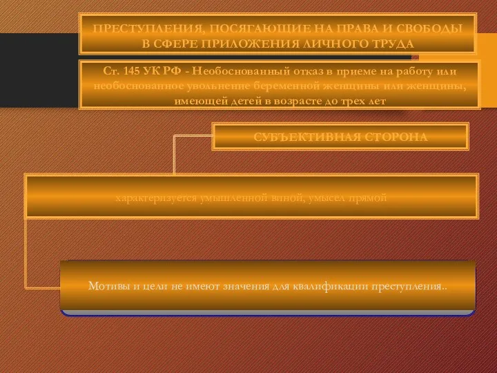 СУБЪЕКТИВНАЯ СТОРОНА характеризуется умышленной виной, умысел прямой ПРЕСТУПЛЕНИЯ, ПОСЯГАЮЩИЕ НА ПРАВА И СВОБОДЫ