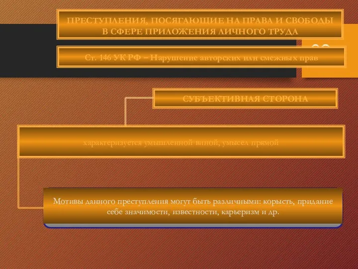 СУБЪЕКТИВНАЯ СТОРОНА характеризуется умышленной виной, умысел прямой ПРЕСТУПЛЕНИЯ, ПОСЯГАЮЩИЕ НА ПРАВА И СВОБОДЫ