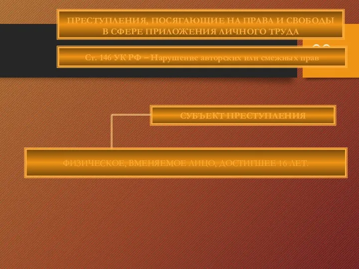 СУБЪЕКТ ПРЕСТУПЛЕНИЯ ФИЗИЧЕСКОЕ, ВМЕНЯЕМОЕ ЛИЦО, ДОСТИГШЕЕ 16 ЛЕТ. ПРЕСТУПЛЕНИЯ, ПОСЯГАЮЩИЕ НА ПРАВА И