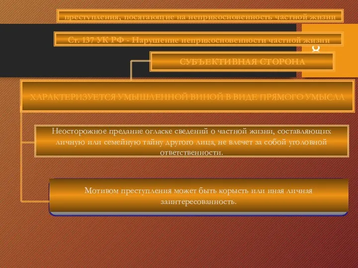 СУБЪЕКТИВНАЯ СТОРОНА ХАРАКТЕРИЗУЕТСЯ УМЫШЛЕННОЙ ВИНОЙ В ВИДЕ ПРЯМОГО УМЫСЛА преступления, посягающие на неприкосновенность
