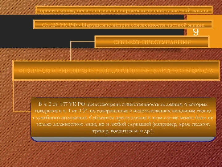 СУБЪЕКТ ПРЕСТУПЛЕНИЯ ФИЗИЧЕСКОЕ ВМЕНЯЕМОЕ ЛИЦО, ДОСТИГШЕЕ 16-ЛЕТНЕГО ВОЗРАСТА преступления, посягающие на неприкосновенность частной