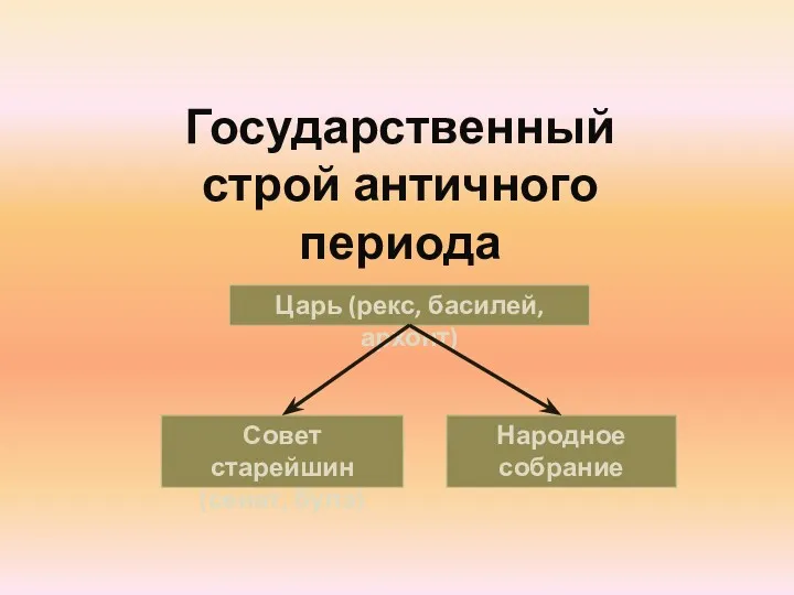 Государственный строй античного периода Царь (рекс, басилей, архонт) Совет старейшин (сенат, булэ) Народное собрание