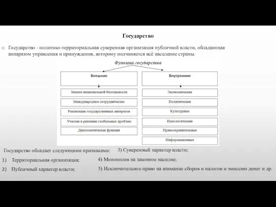 Государство Государство - политико-территориальная суверенная организация публичной власти, обладающая аппаратом