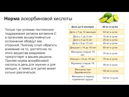 Норма аскорбиновой кислоты Только при условии постоянного поддержания запасов витамина