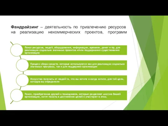 Фандрайзинг – деятельность по привлечению ресурсов на реализацию некоммерческих проектов, программ