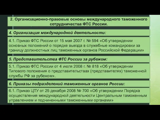 4. Организация международной деятельности: 4.1. Приказ ФТС России от 15