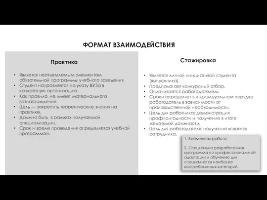 Практика ФОРМАТ ВЗАИМОДЕЙСТВИЯ Стажировка Является неотъемлемым элементом обязательной программы учебного