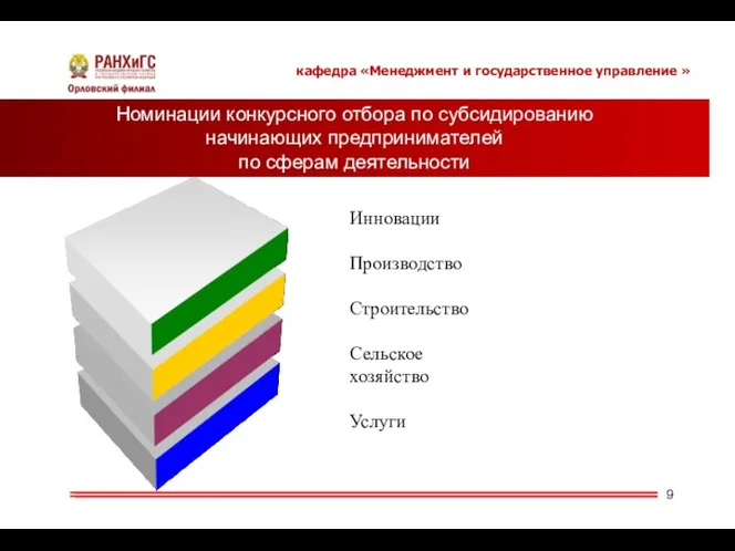 Номинации конкурсного отбора по субсидированию начинающих предпринимателей по сферам деятельности