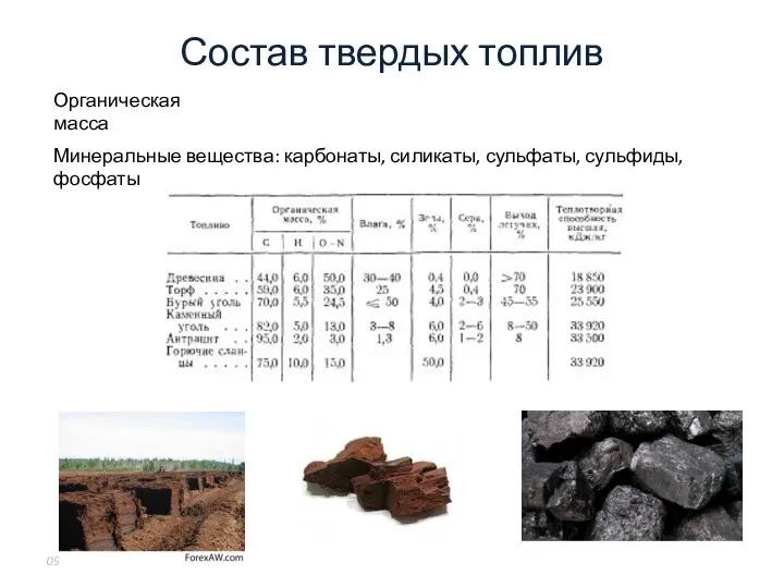 Состав твердых топлив 09.03.2016 Органическая масса Минеральные вещества: карбонаты, силикаты, сульфаты, сульфиды, фосфаты