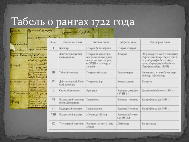 Табель о рангах 1722 года