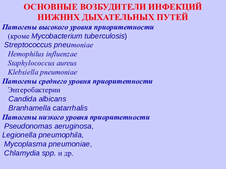 ОСНОВНЫЕ ВОЗБУДИТЕЛИ ИНФЕКЦИЙ НИЖНИХ ДЫХАТЕЛЬНЫХ ПУТЕЙ Патогены высокого уровня приоритетности