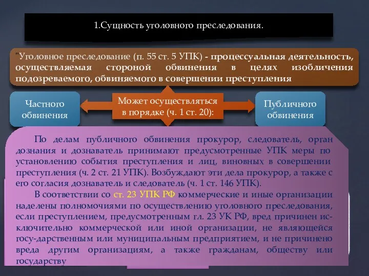 1.Сущность уголовного преследования. "Уголовное преследование (п. 55 ст. 5 УПК)