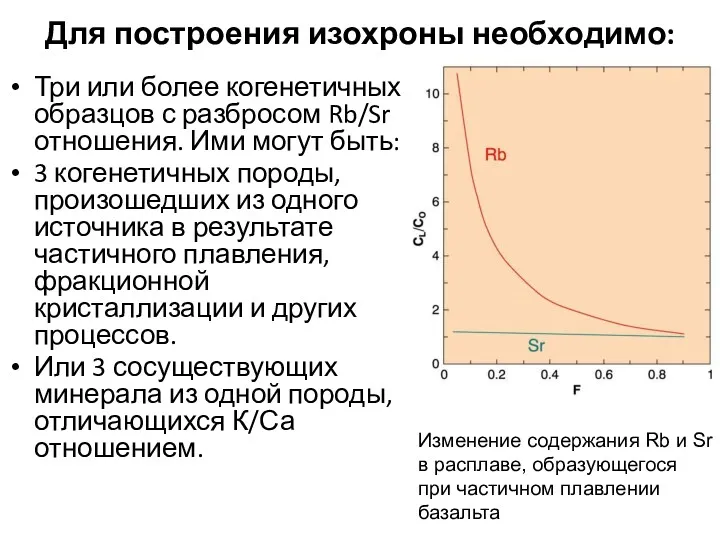 Для построения изохроны необходимо: Три или более когенетичных образцов с