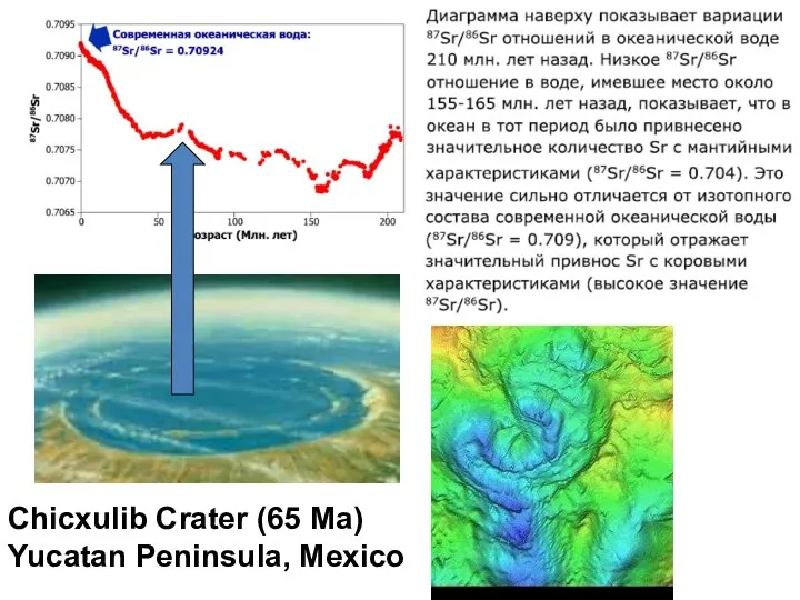 Chicxulib Crater (65 Ma) Yucatan Peninsula, Mexico