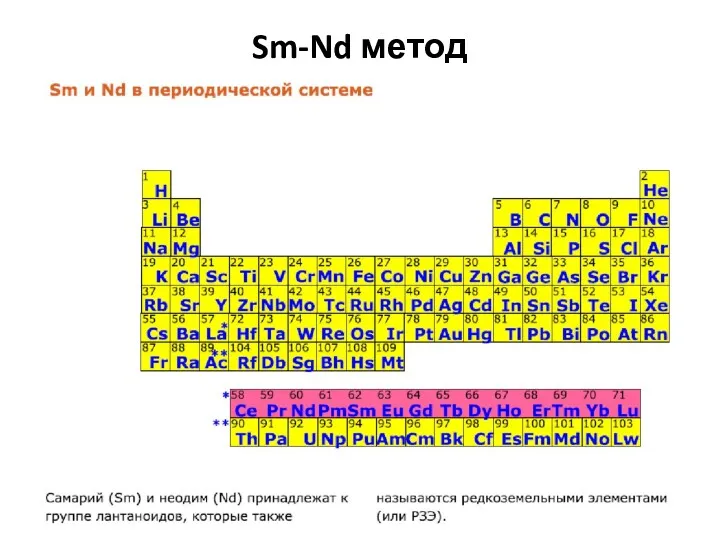 Sm-Nd метод