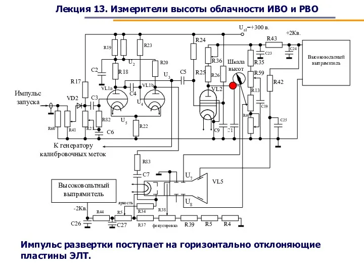 Лекция 13. Измерители высоты облачности ИВО и РВО Импульс развертки поступает на горизонтально отклоняющие пластины ЭЛТ.